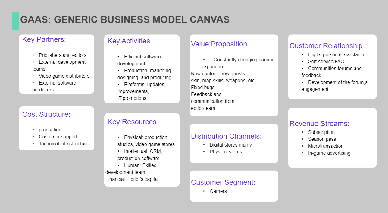 Games As A Service Business Model Canva