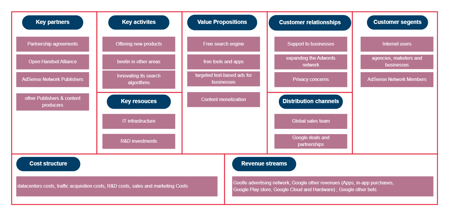 Business Model Canvas Edrawmax Template Sexiz Pix 6374