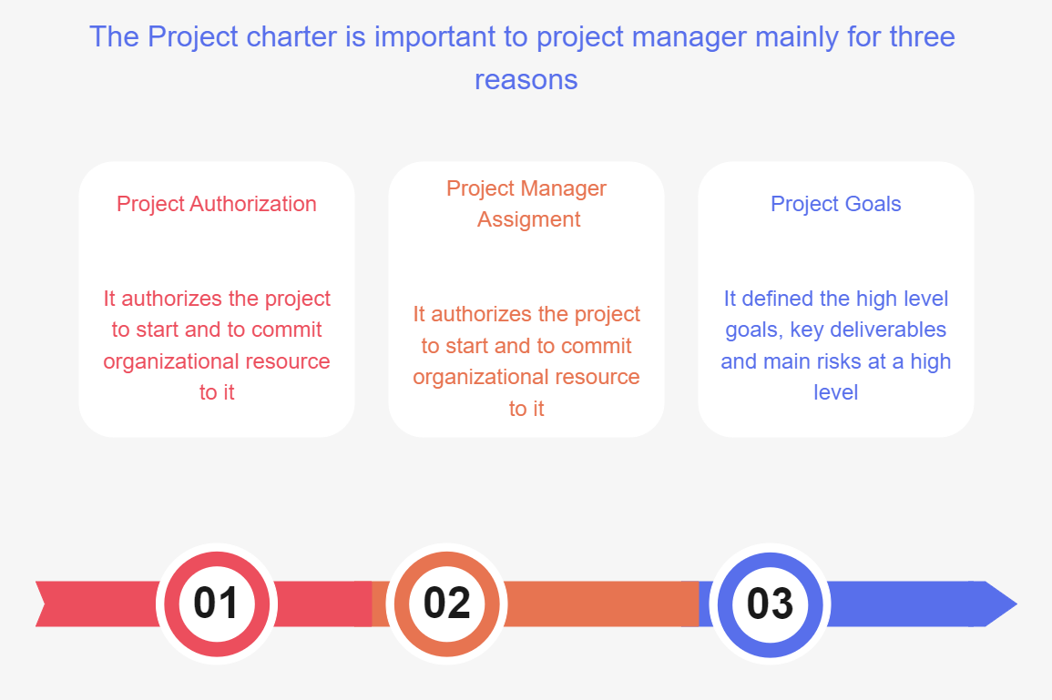Importance Of Project Charter Template
