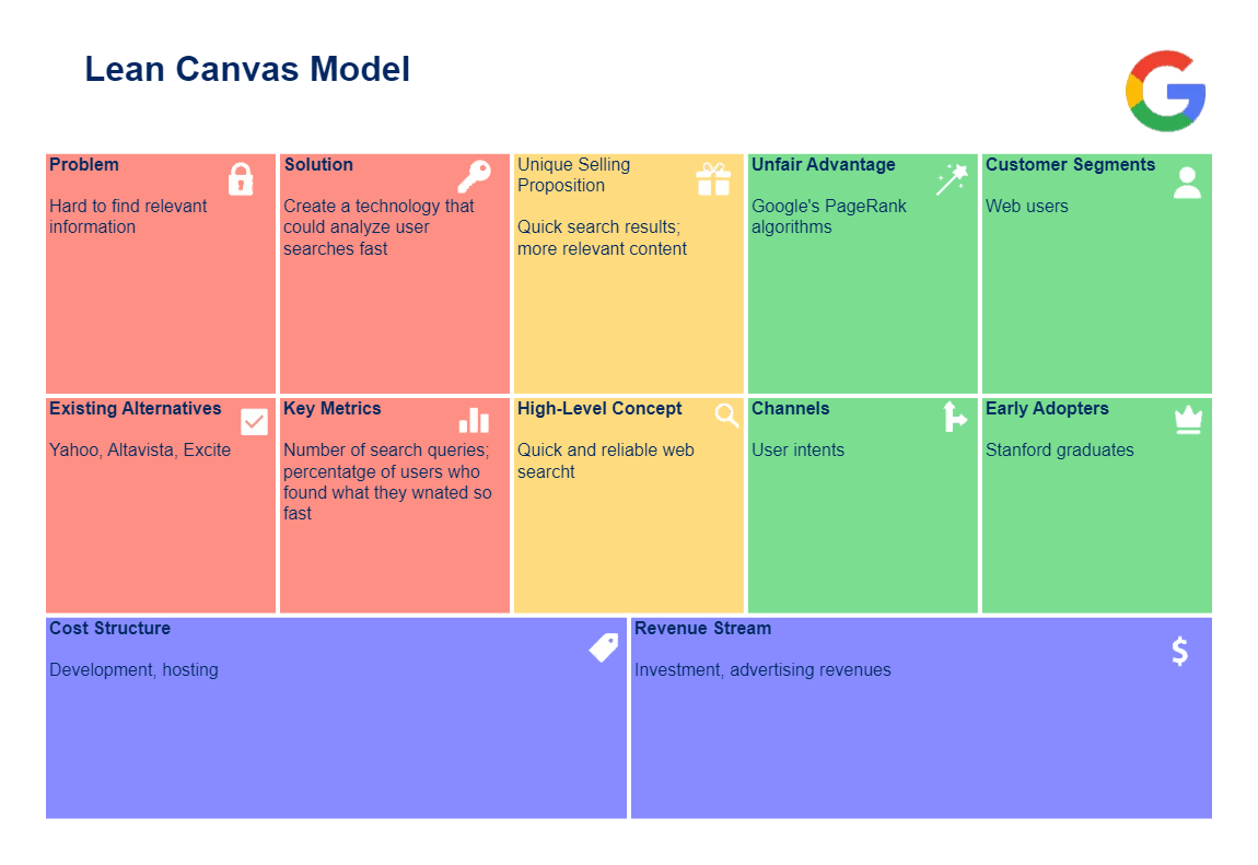 Lean Canvas Model Examples