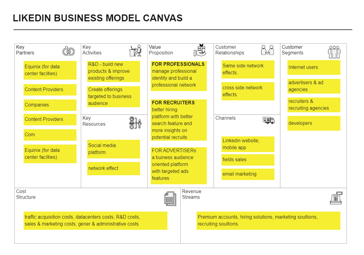 LinkedIn Business Model Canvas