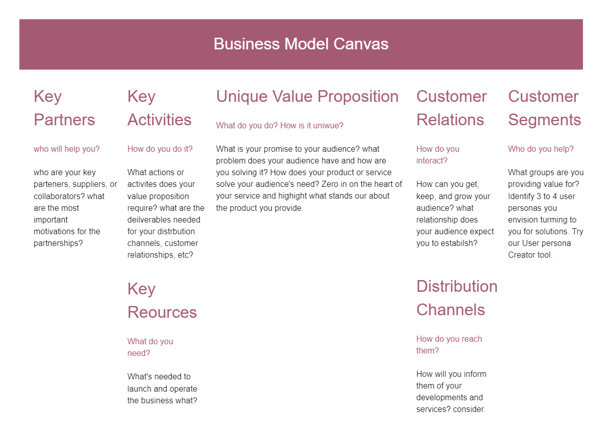 Living Business Model Canvas Template And Examples