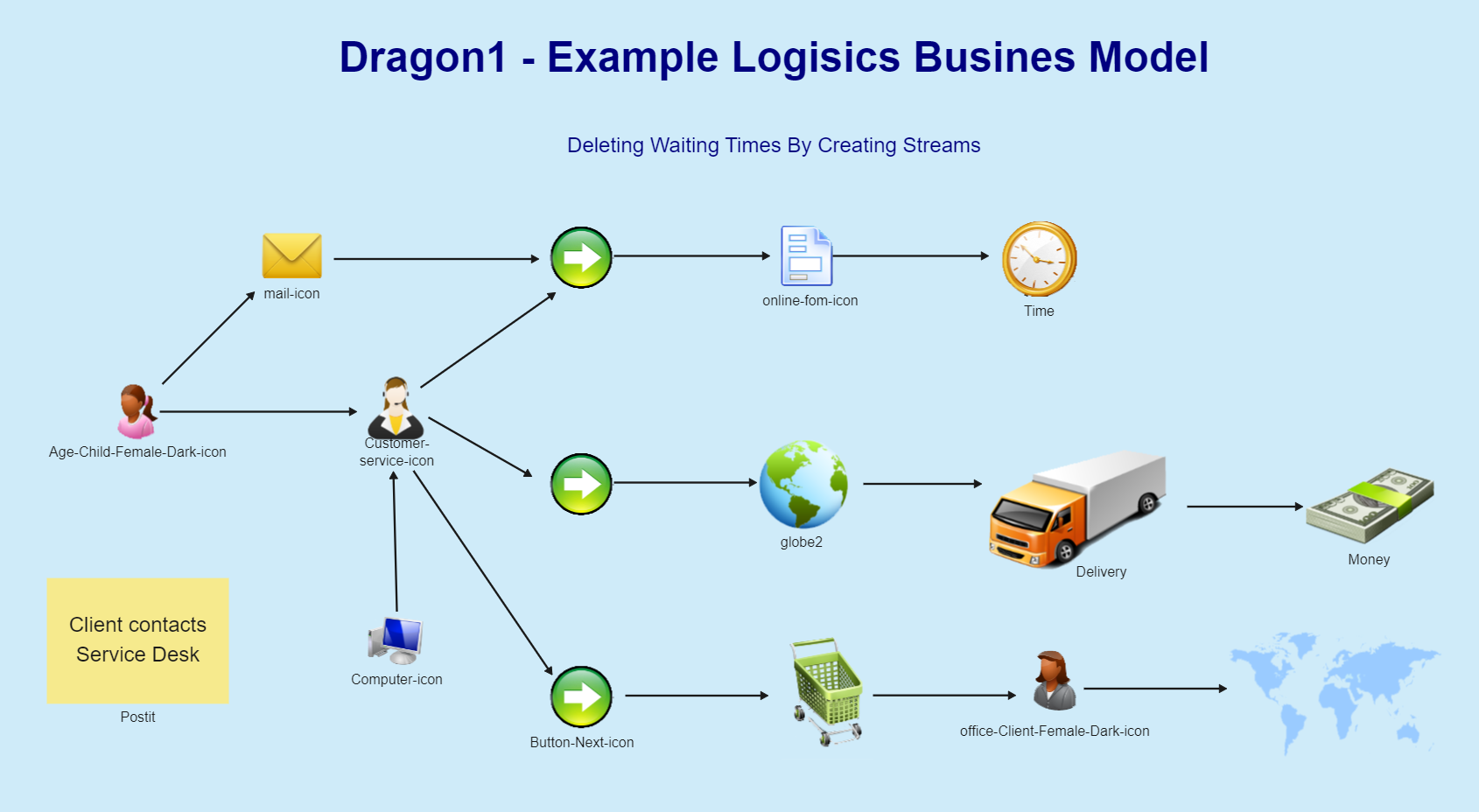 Logistics Business Model Example