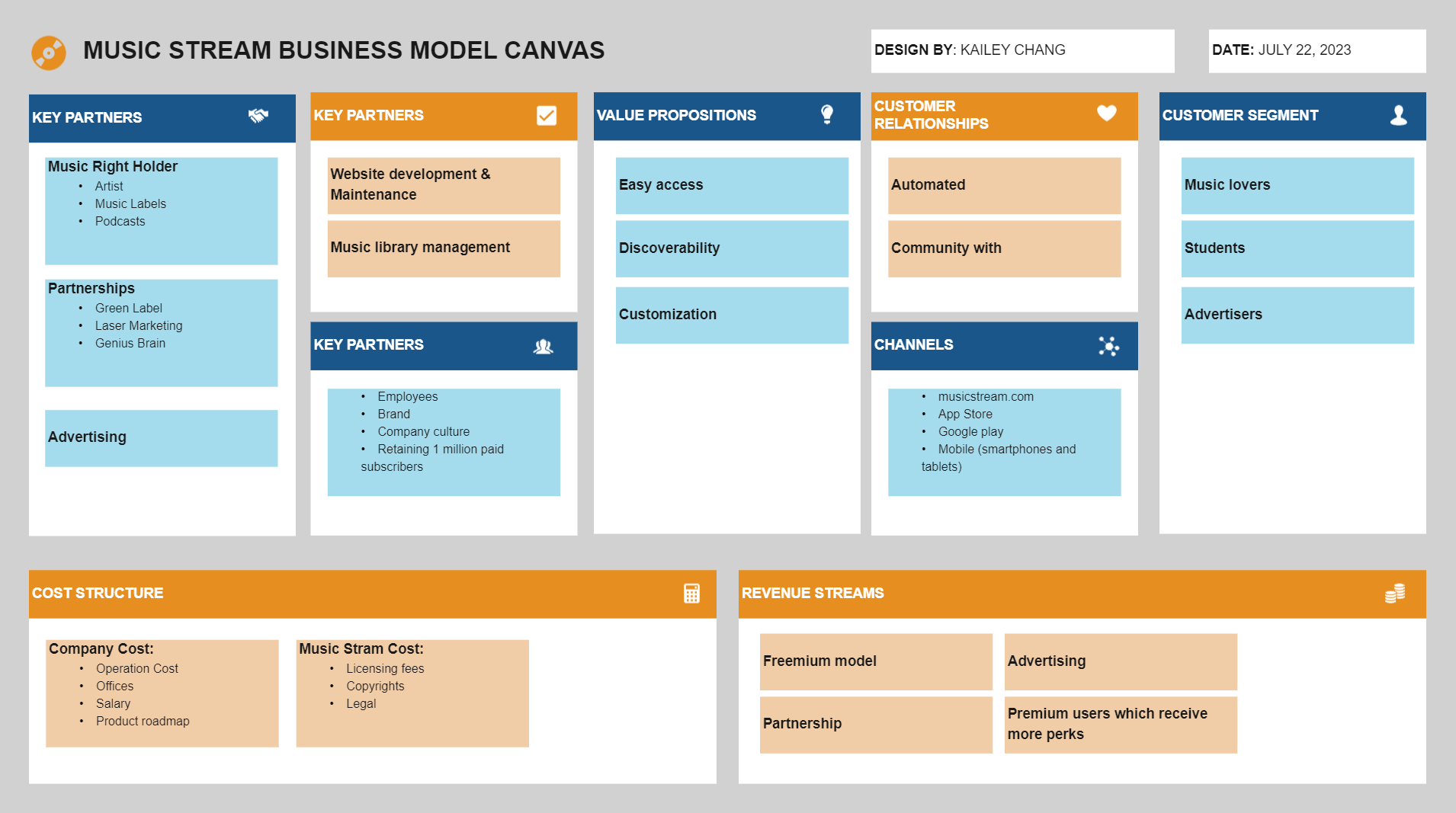 Music Stream Business Model Canvas