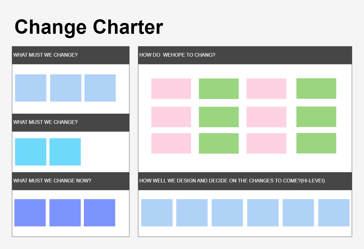 Organizational Change With A Change Charter