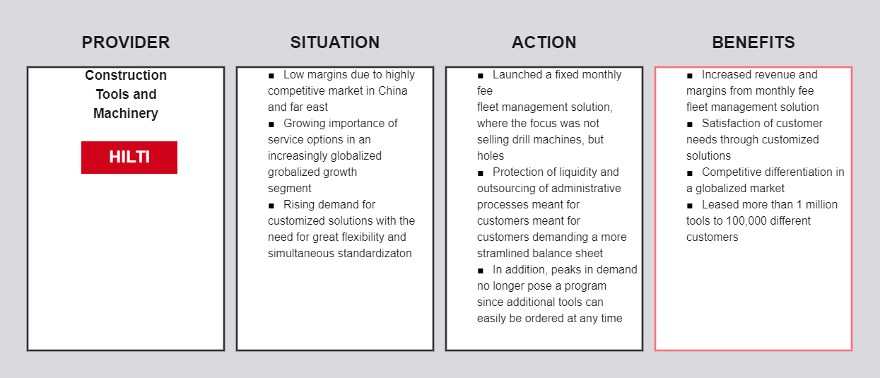 Product as a Service Business Models