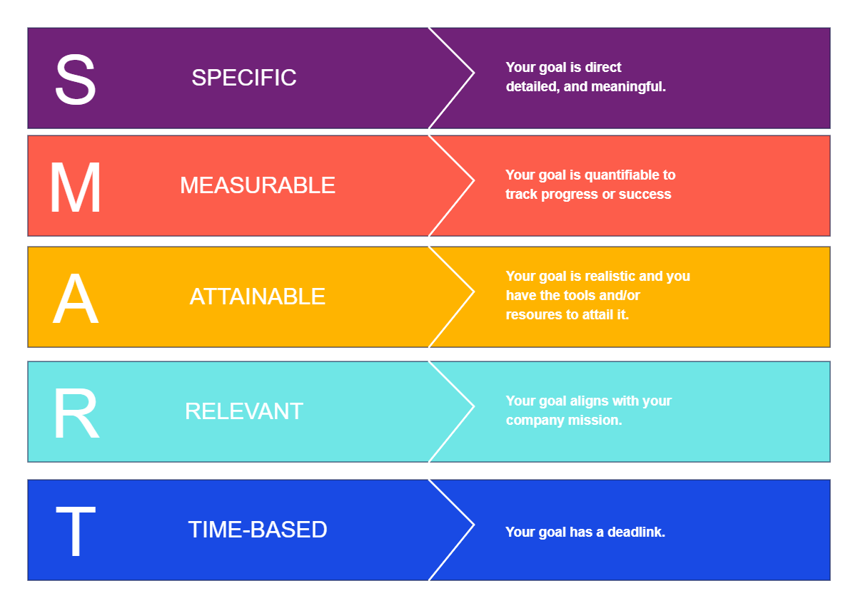 Project Management Basics Template | EdrawMax Templates