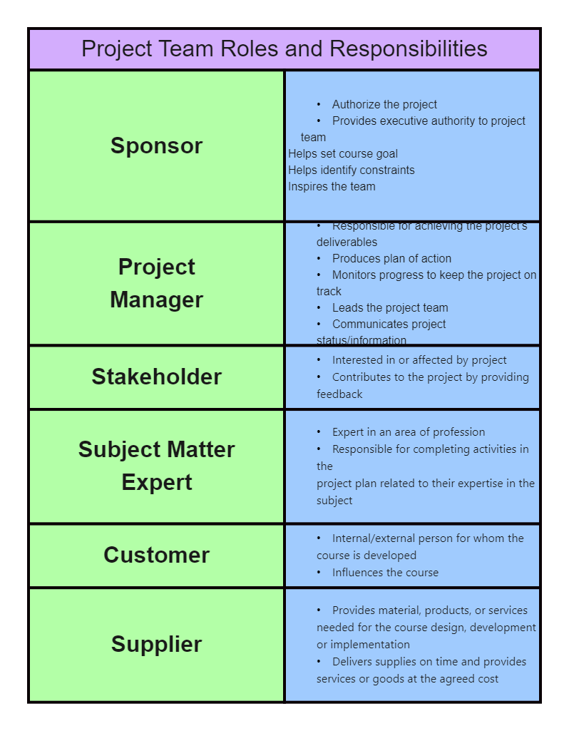 Project Management User Guide Template