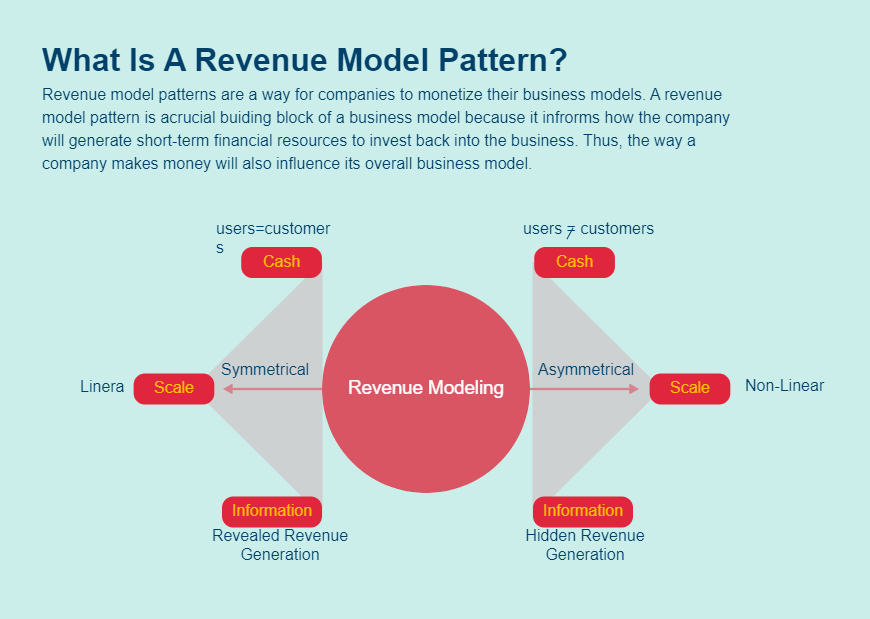 Revenue Business Pattern Model