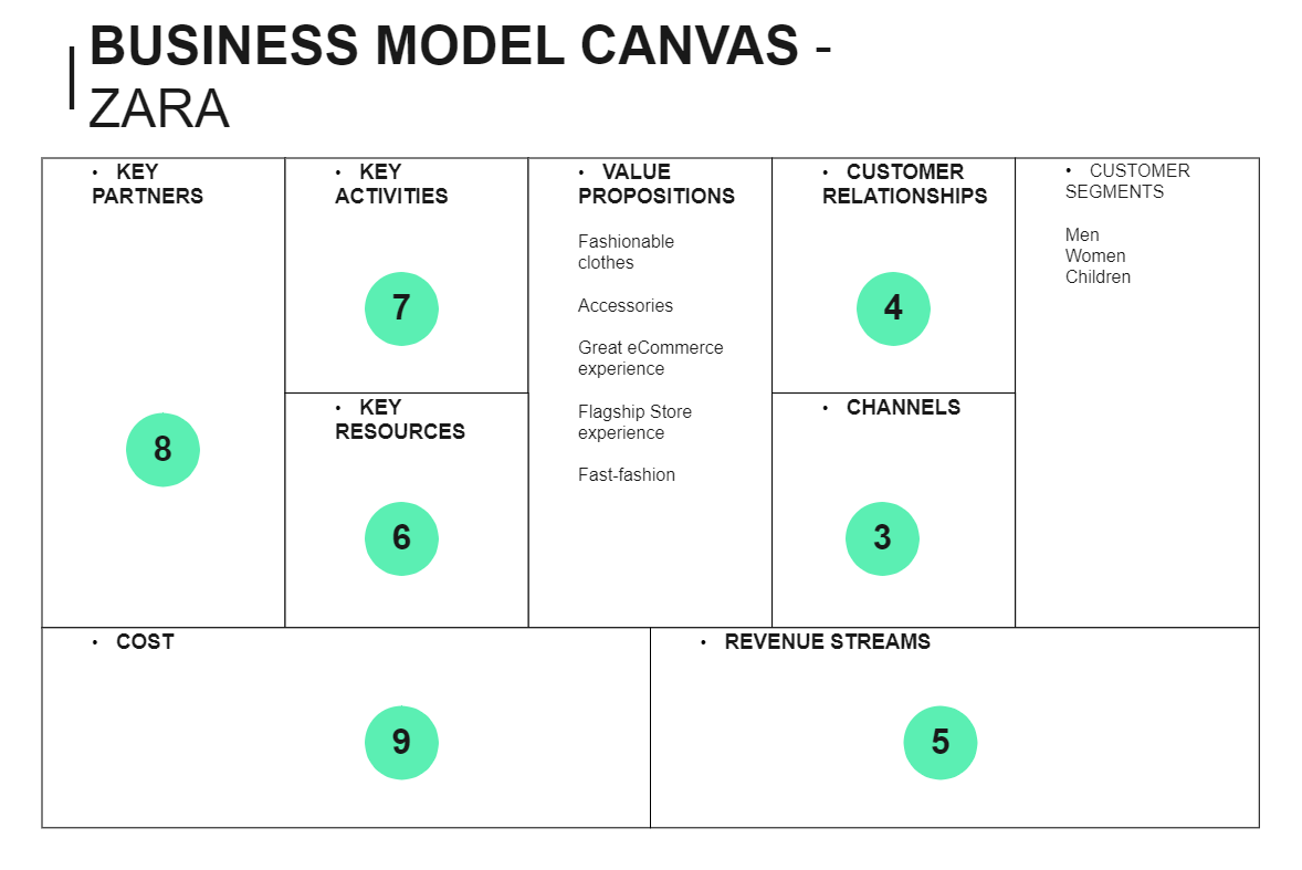 Simple Business Model Canvas