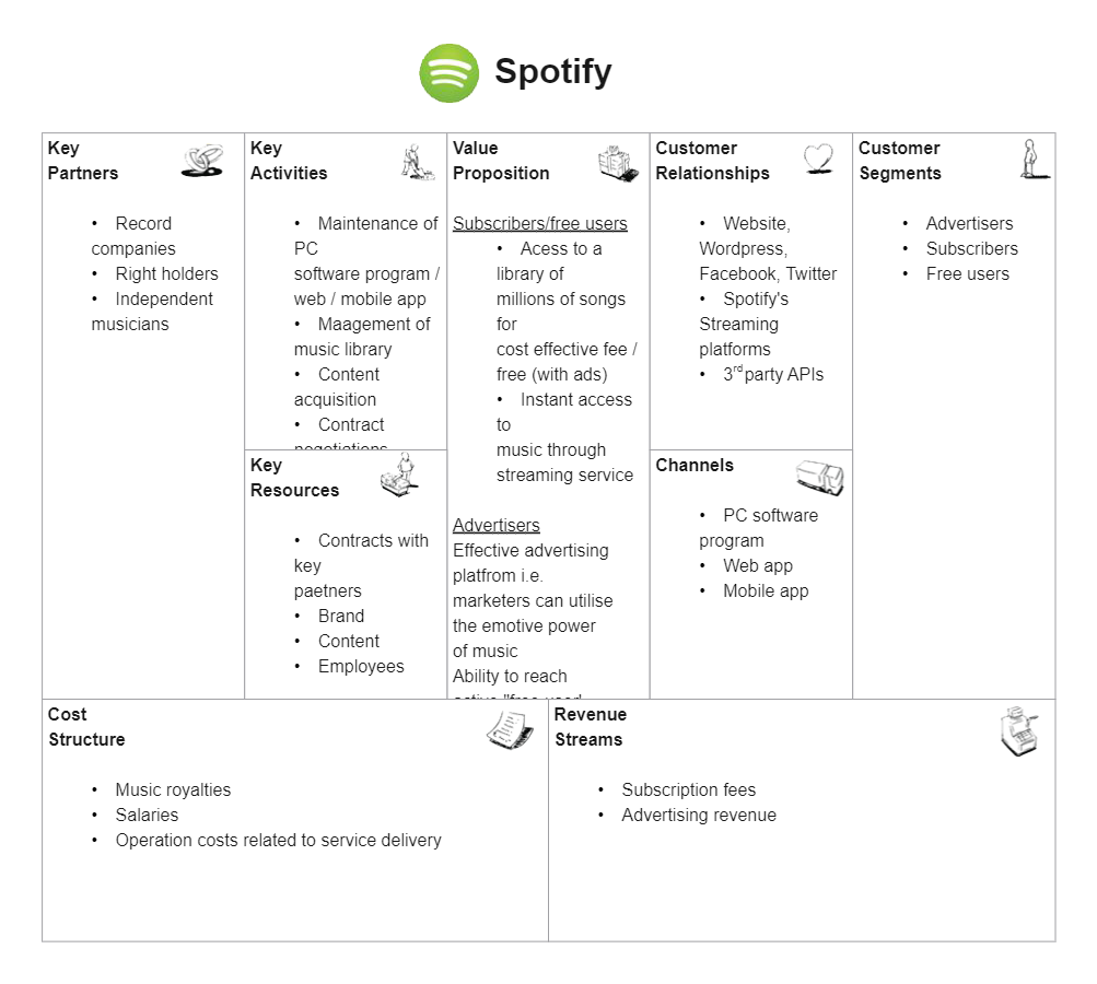 Spotify Business Model Canvas