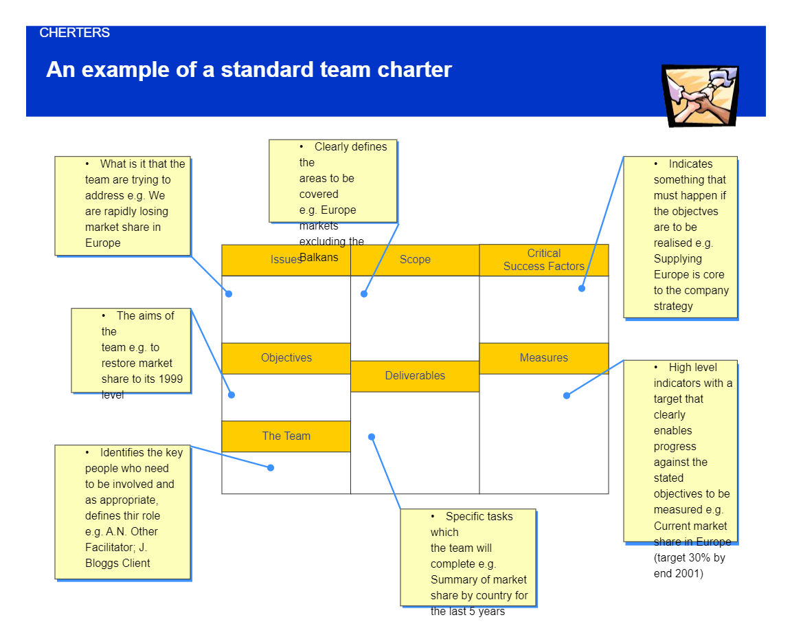 Standard Team Charter Example
