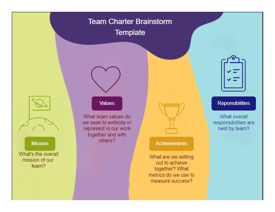 Team Charter Brainstorm Template
