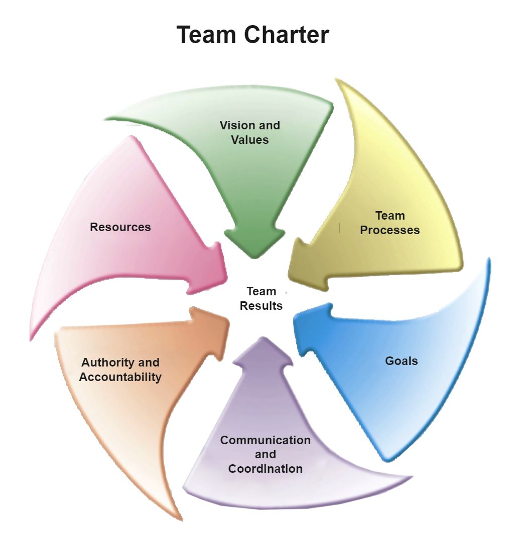 Team Charter Online Examples