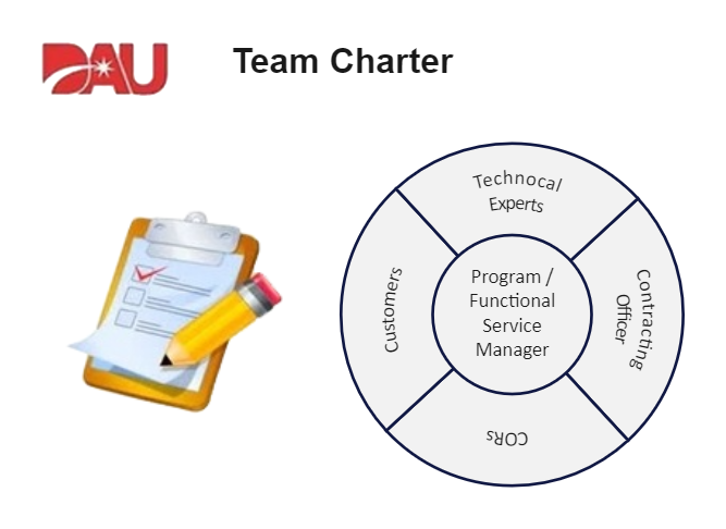 Team Charter Online Resources