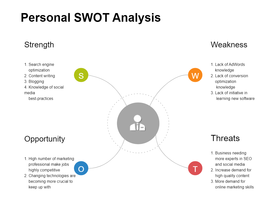Team Charter Personal SWOT PowerPoint Template