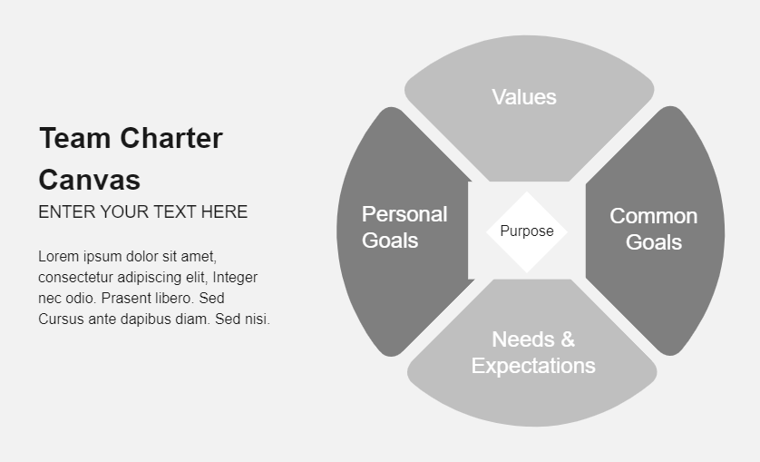 Team Charter Personal SWOT Template Onlind