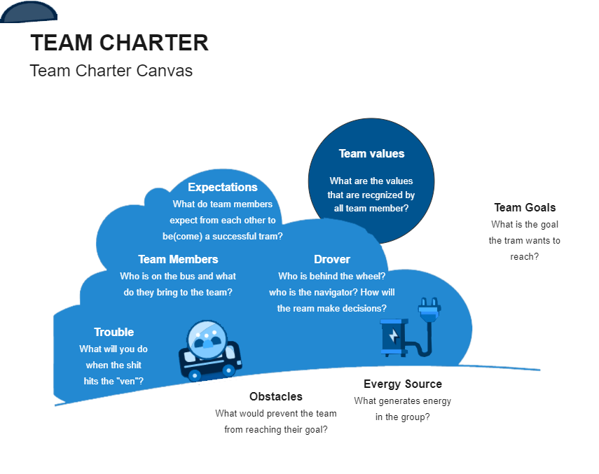 Team Charter PowerPoint Template Online