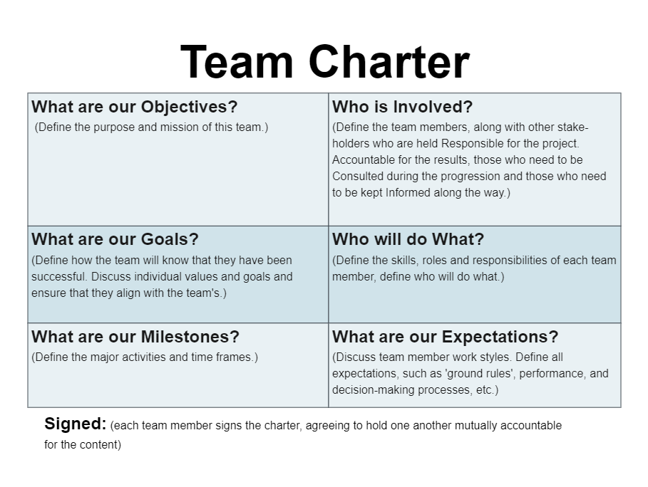 Team Charter Roles And Responsibilities Examples EdrawMax Templates   Main 