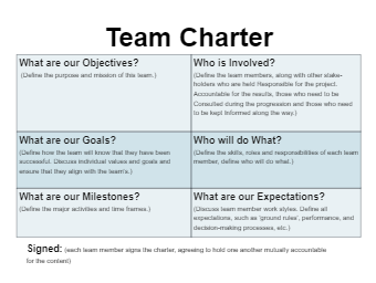 Team Charter Roles And Responsibilities Examples