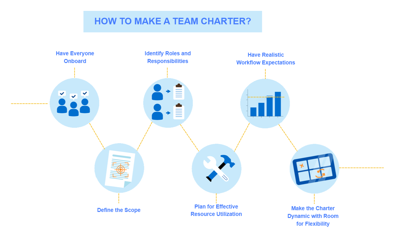 Team Charter Template With Examples