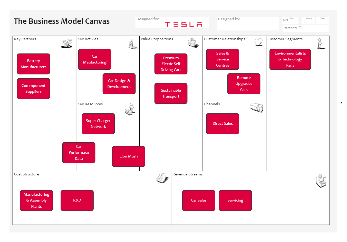 Tesla Business Model