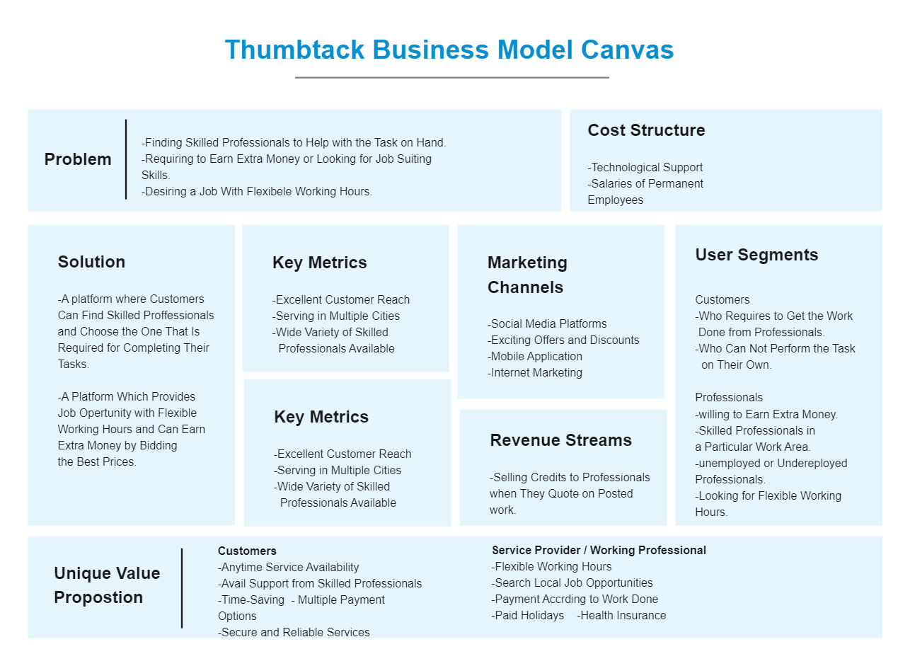 Thumbtack Business Model Canvas