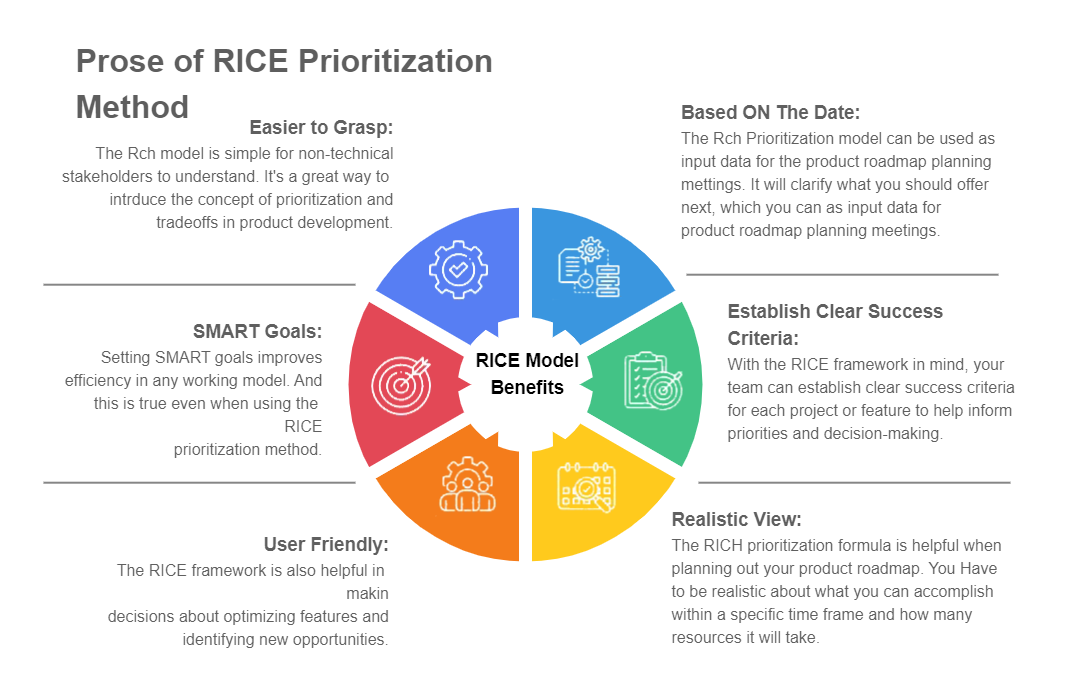 Rice And ICE Scoring Model Google Slides Template