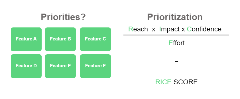 Rice Scoring Framework