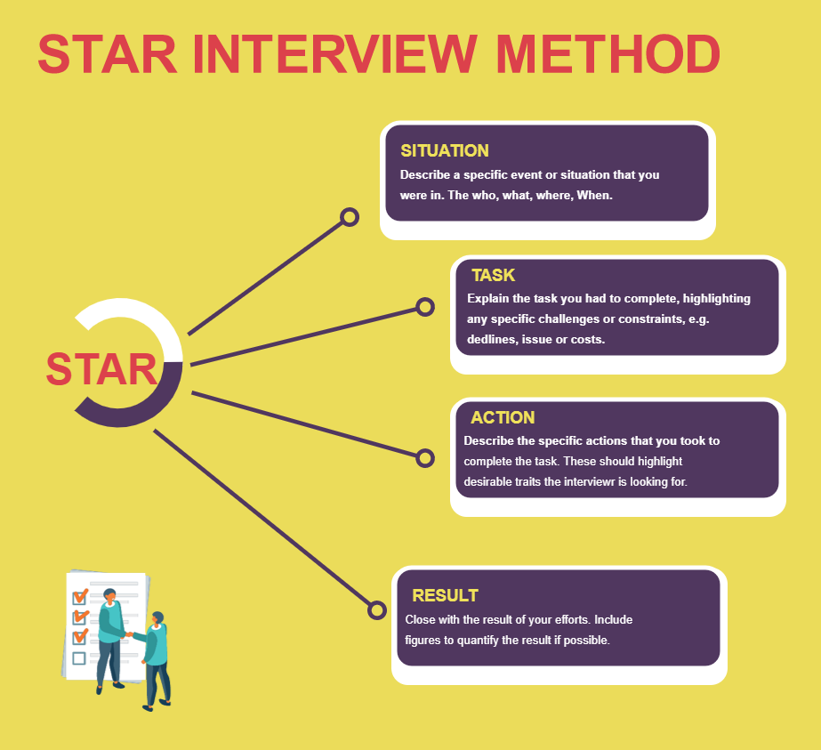 Simple Star Method Online Examples