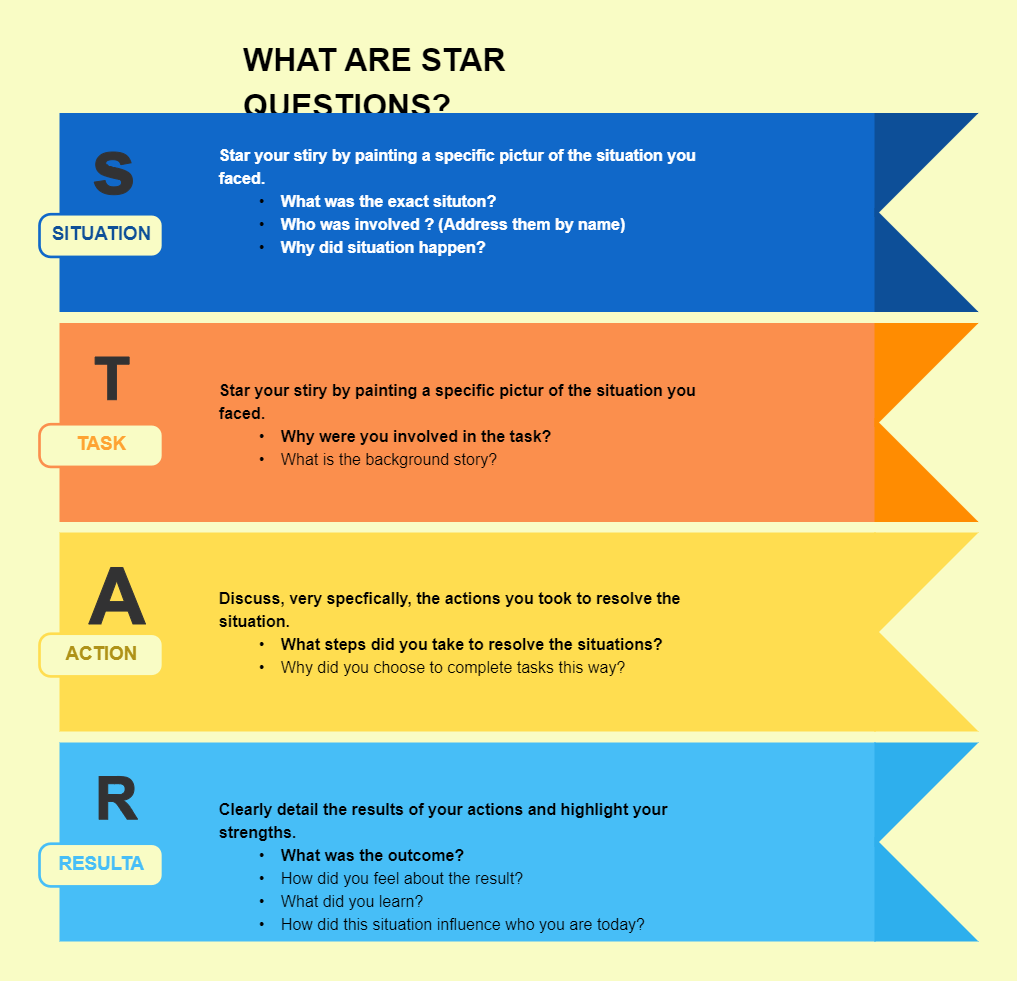 Star Framework Questions | EdrawMax Template