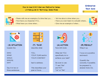 Star Interview Method For Technology Sales