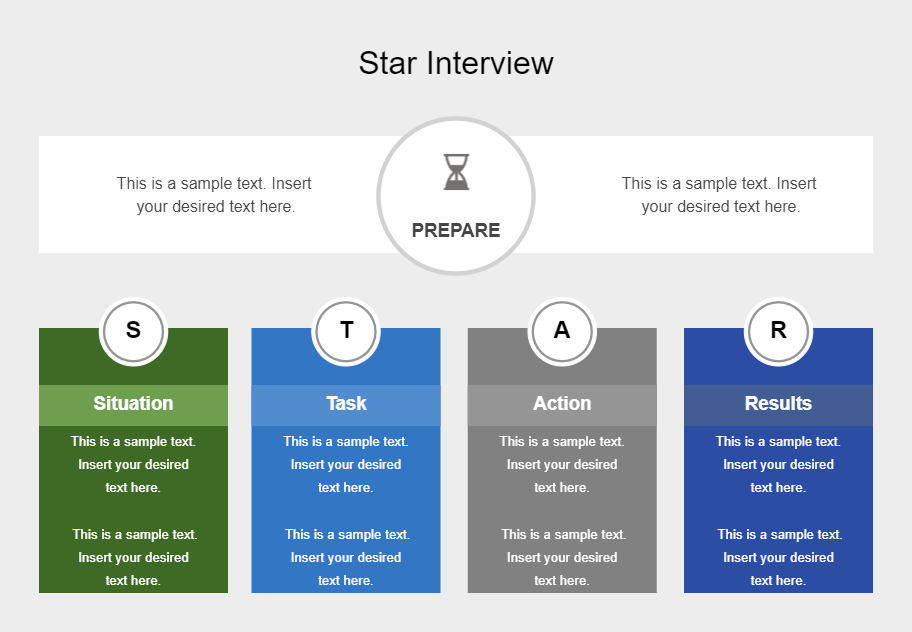 Star Interview Method Online Resources