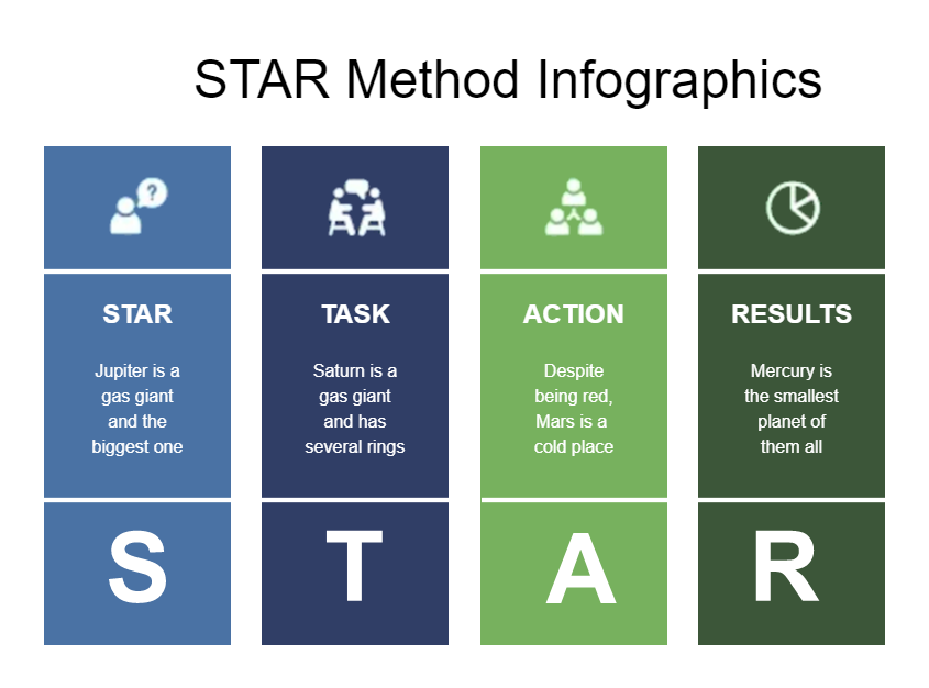 Star Method Infographic Templates Online
