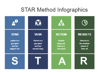 Star Method Infographic Templates Online