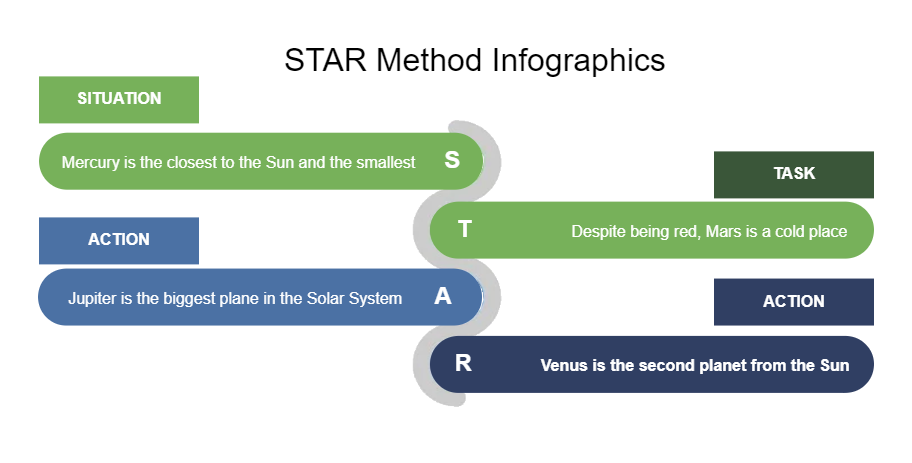 Star Method Infographics Online Resources