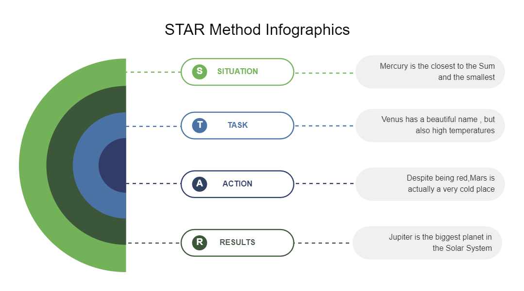Star Method Infographics Online Template