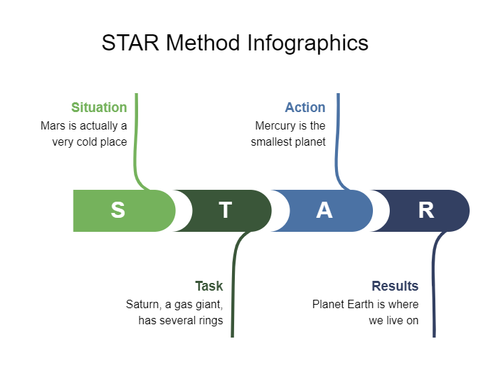 Star Method Infographics Template