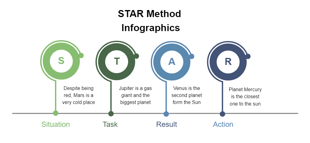 Star Method Infographics