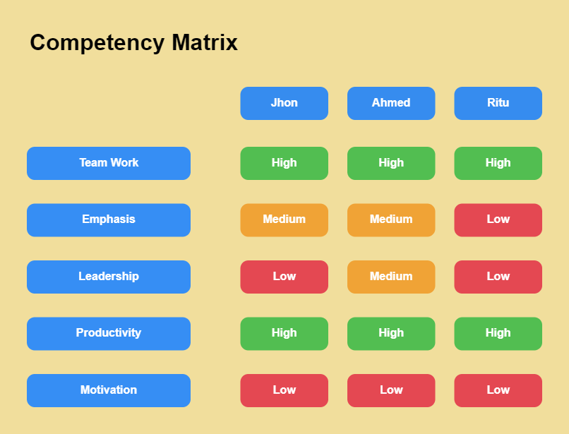 Competency Matrix