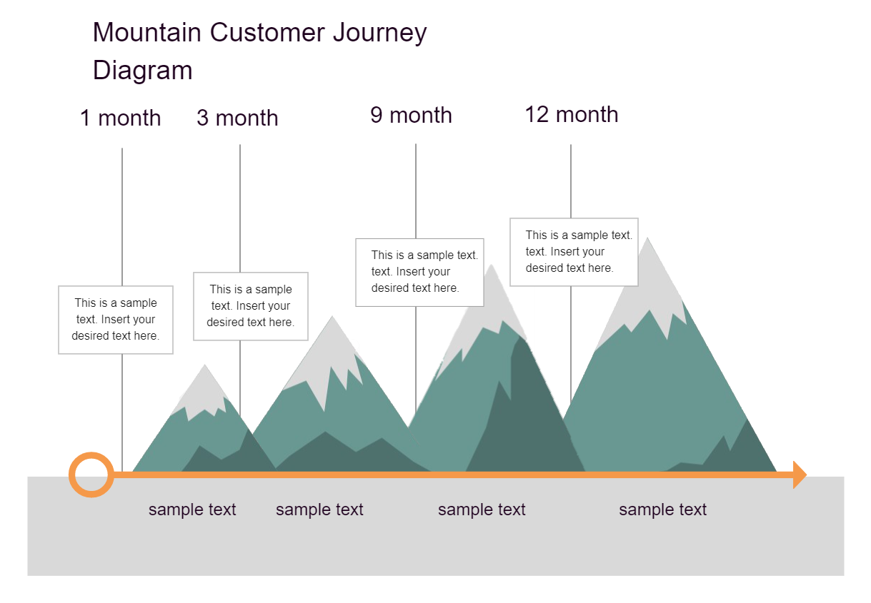 Mountain Customer Journey Map