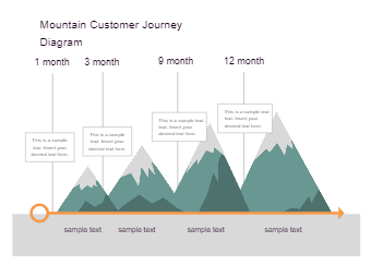 Mountain Customer Journey Map