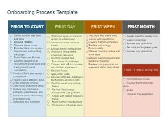 Onboarding Process Template