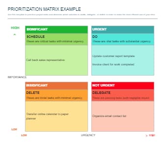 Prioritization Matrix Example
