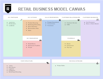 Retail Business Model