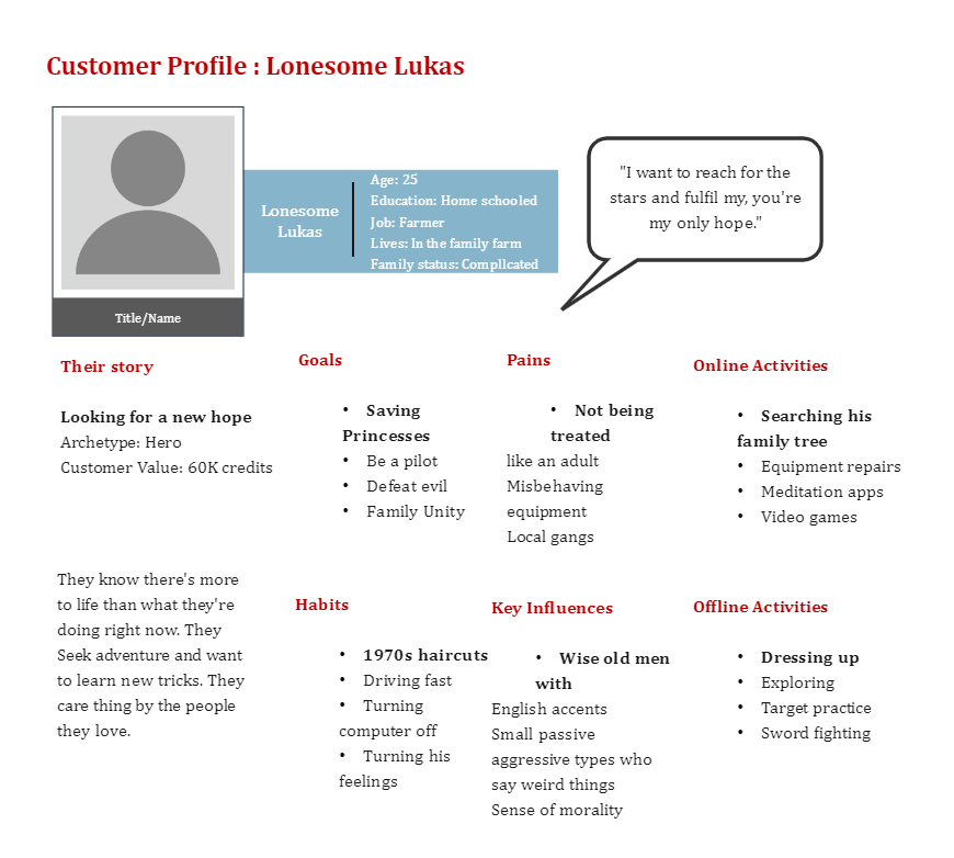 Customer Profile Editable