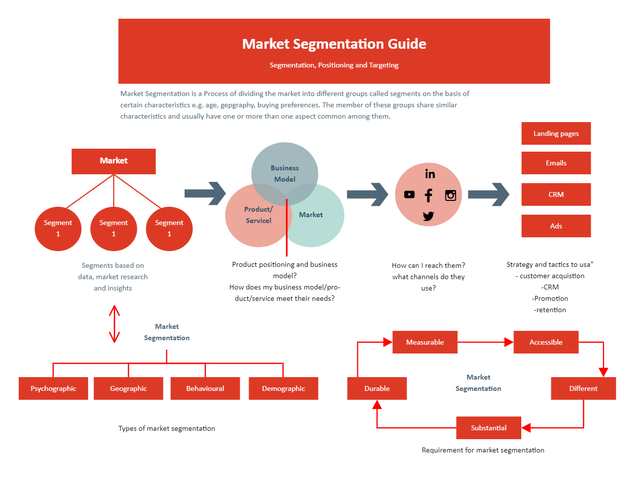 Market Segmentation Guide