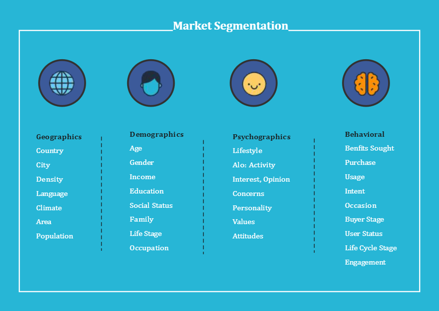 Market Segmentation Sample