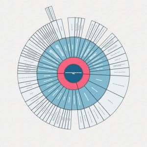 Industrial Revolution Circular Map