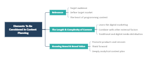 Elements To Be Considered in Content Planning